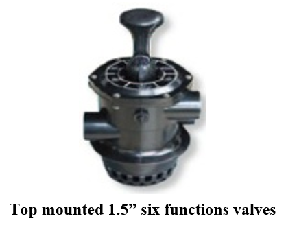 Top mounted 1.5” six functions valves