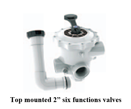 Top mounted 2” six functions valves